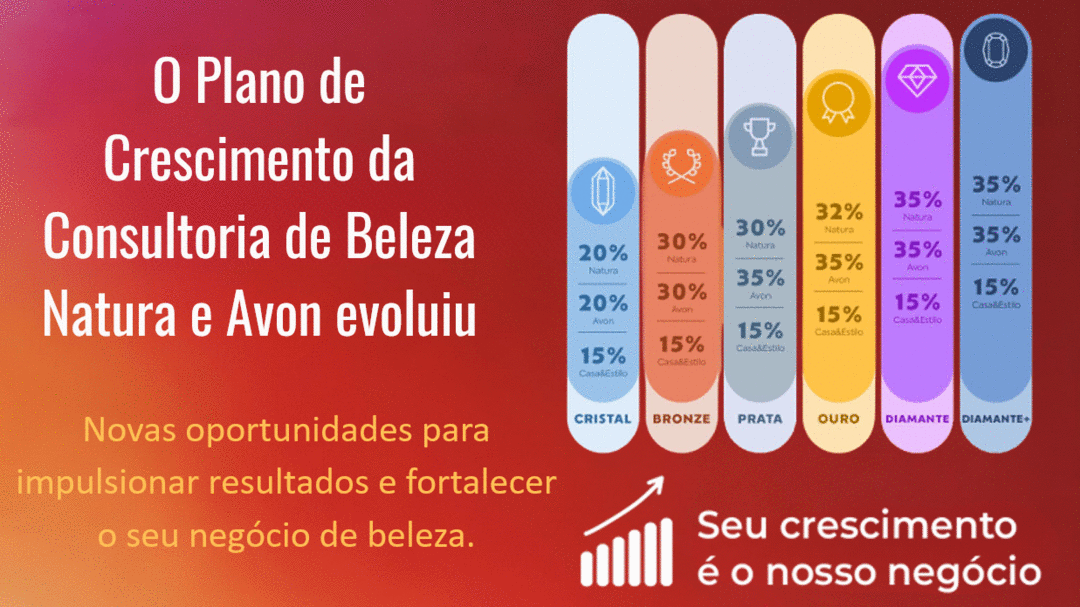 plano-de-crescimento-fique-por-dentro-das-atualizacoes-do-plano-de-crescimento-gn-andreia-beserra-dos-santos-2601-08h00