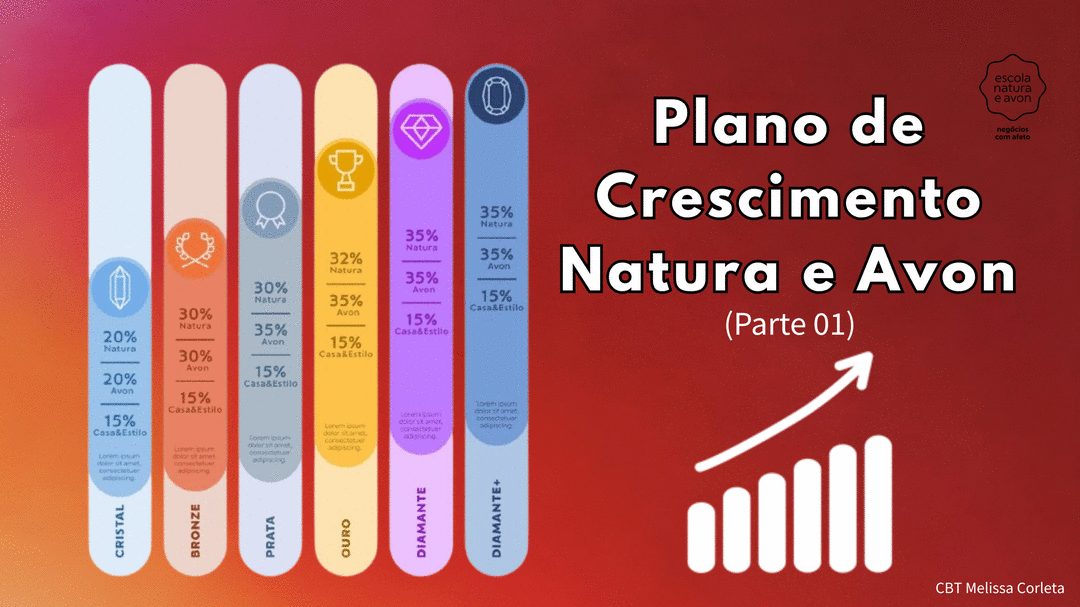 novo-plano-de-crescimento-parte-1-natura-e-avon-cbt-0812-07h59