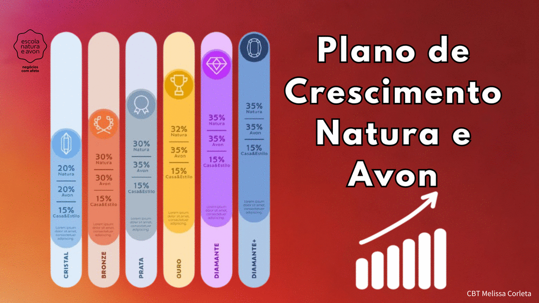 novo-plano-de-crescimento-natura-e-avon-cbt-0212-15h00