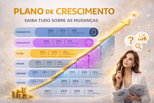 Plano de Crescimento - Mudanças - CBT - 19/01 - 10h50